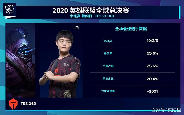 BLAST London Open 2025：努力工作得到了回报！ FURIA Esports 2-0 Mouz