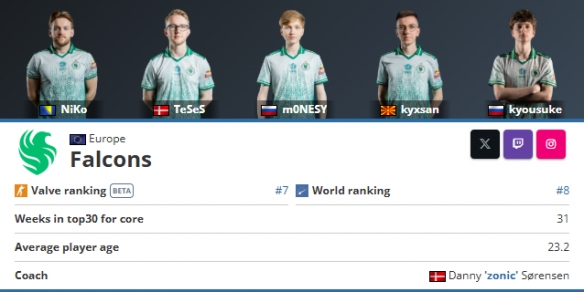 ESL Impact 2025：日历、名额分配和格式公布