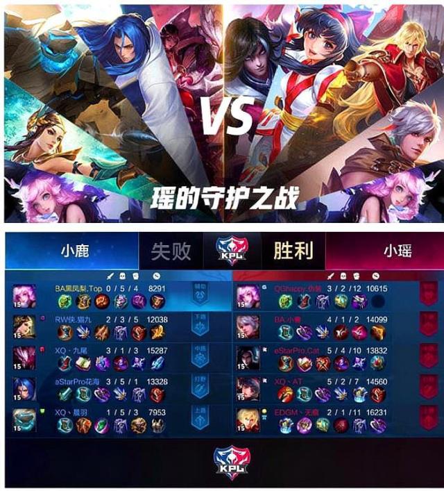 短下